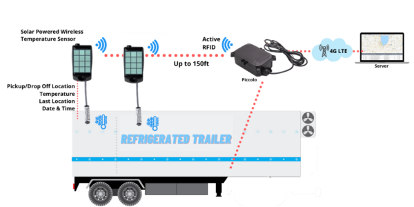 Ref Trailer